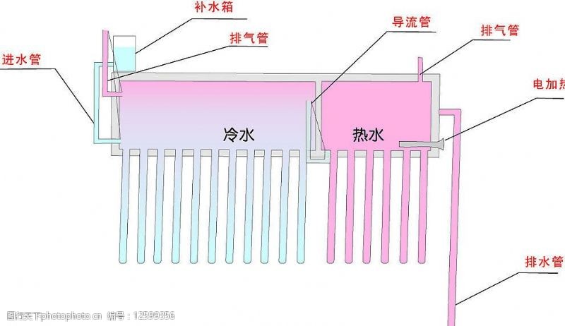 双胆太阳能热水器结构原理图图片