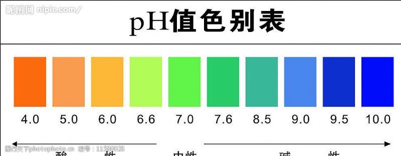 ph值色别表图片