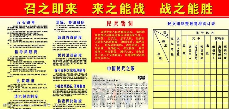 中国民兵之歌民兵组织制度及责任图片