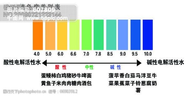 ph值色别表PH值色度差别表